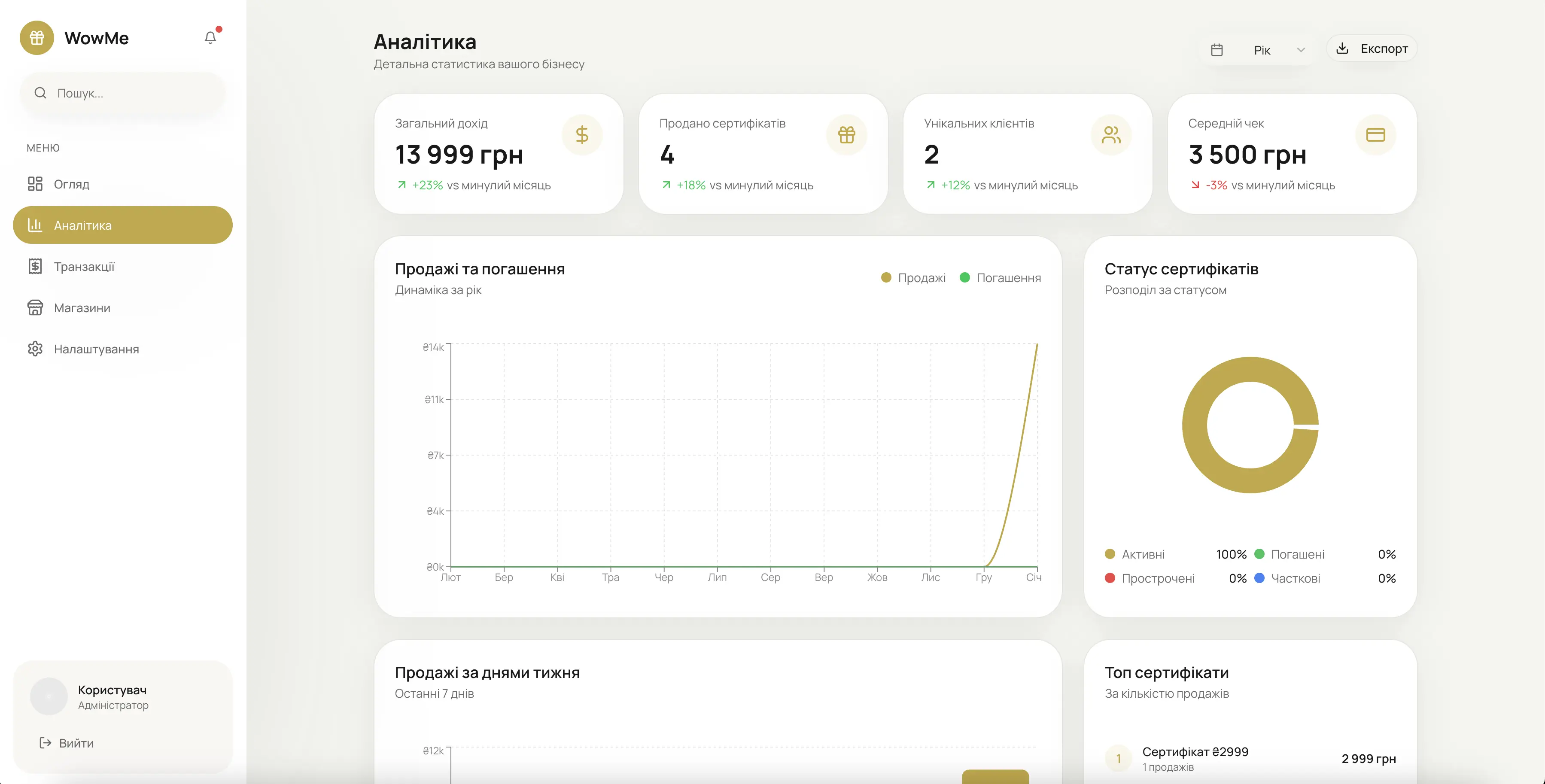 WowMe — панель аналітики для фітнес-клуби та студії